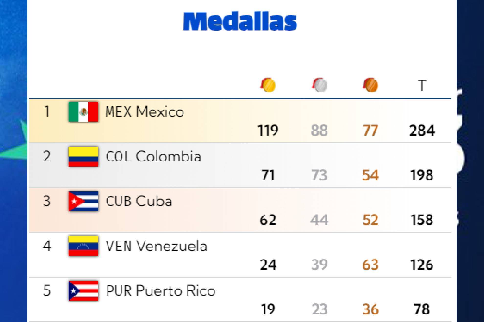 Intensa la actividad de la delegaci�n mexicana para este d�a