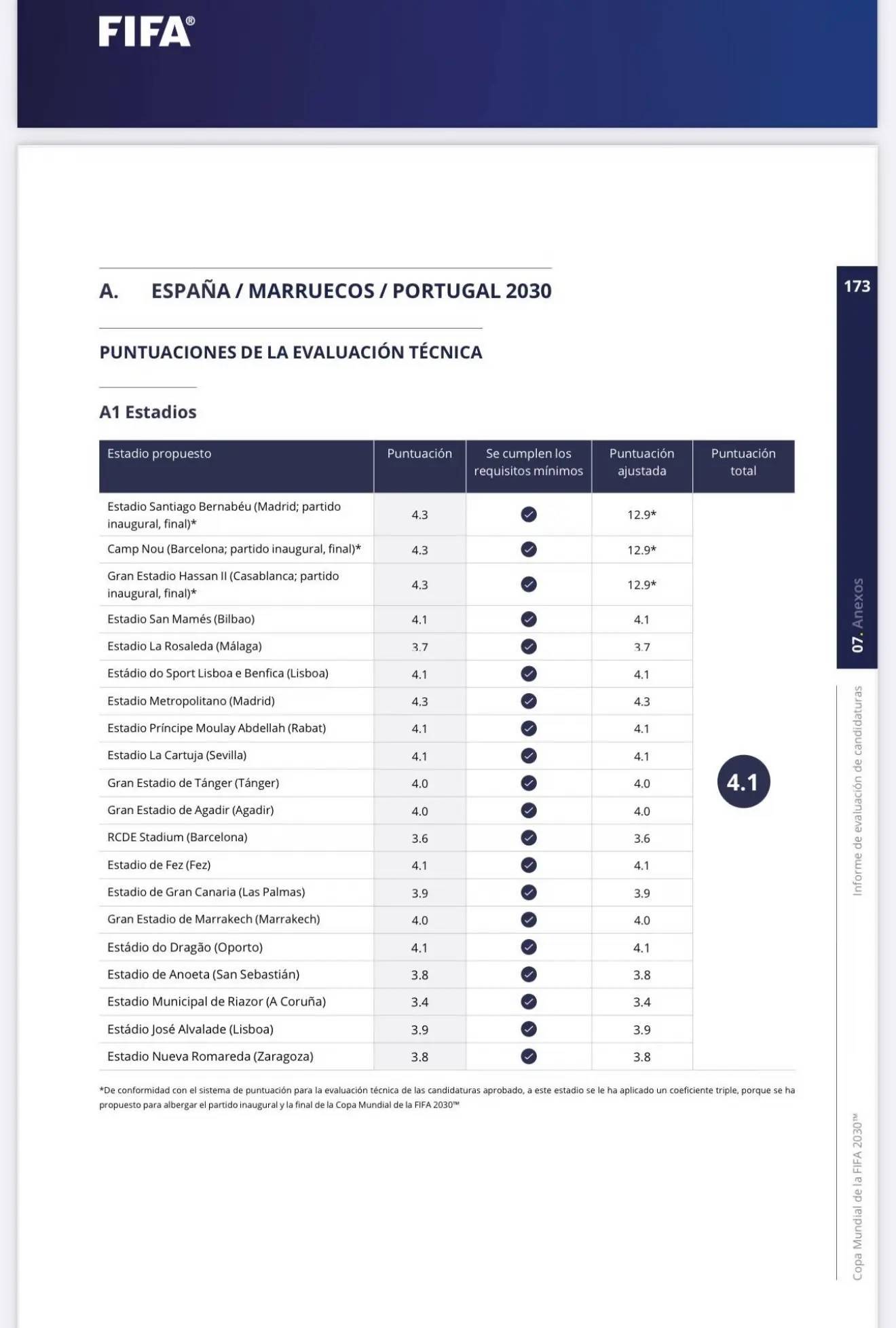 El informe de FIFA sobre las estadios sede del Mundial 2030