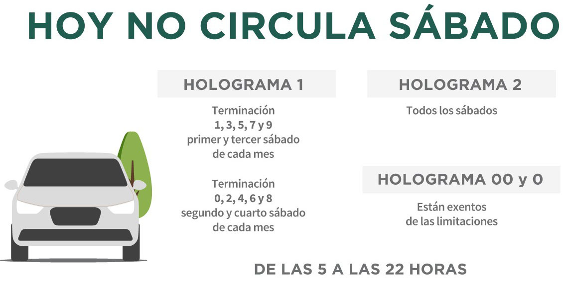 Hoy No Circula Sabatino: qu� autos no circulan en CDMX y Edomex el s�bado 15 de marzo de 2025