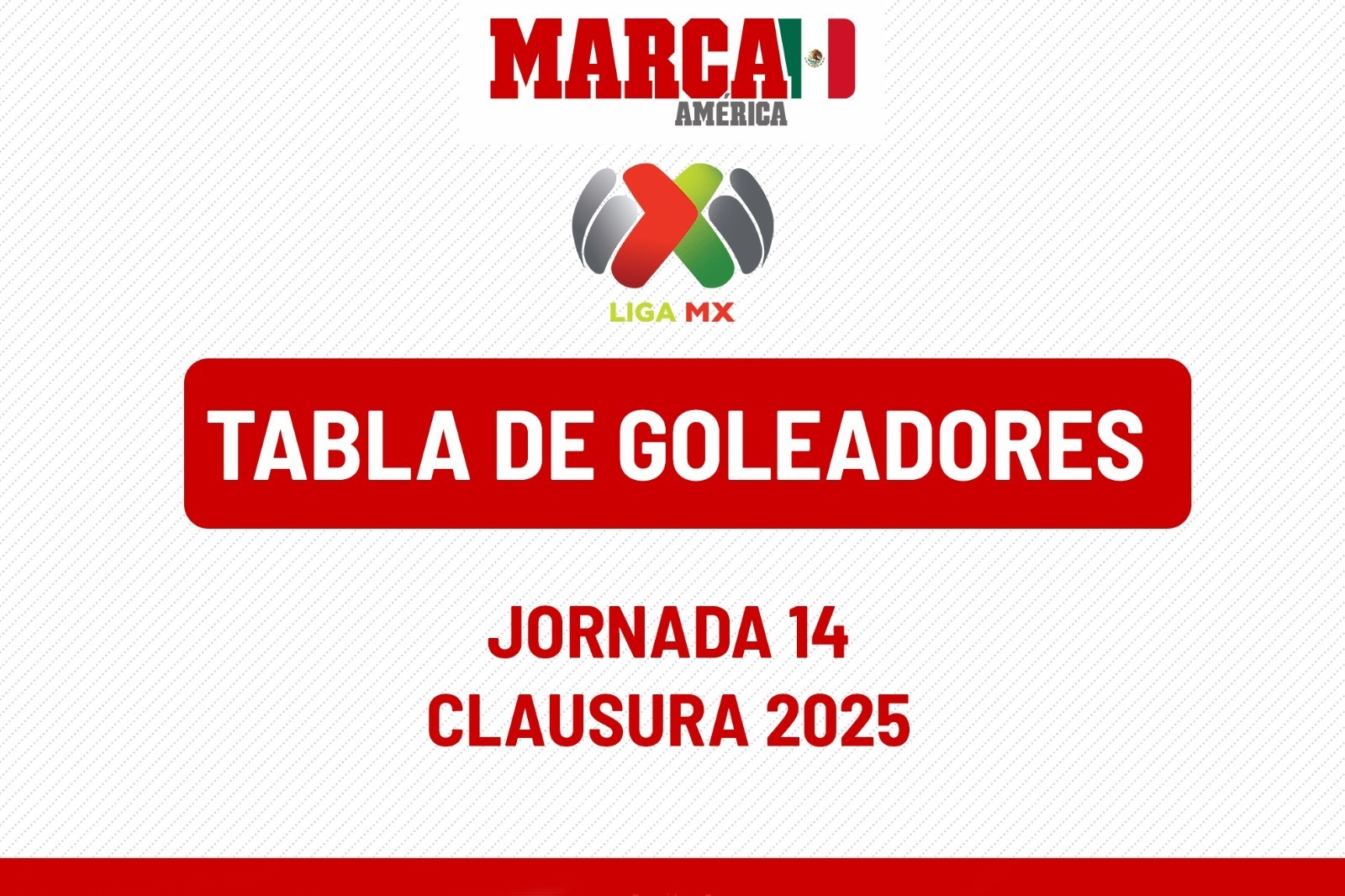 Tabla de goleo Liga MX 2025: Paulinho asecha a Cambindo para repetir como m�ximo romperredes