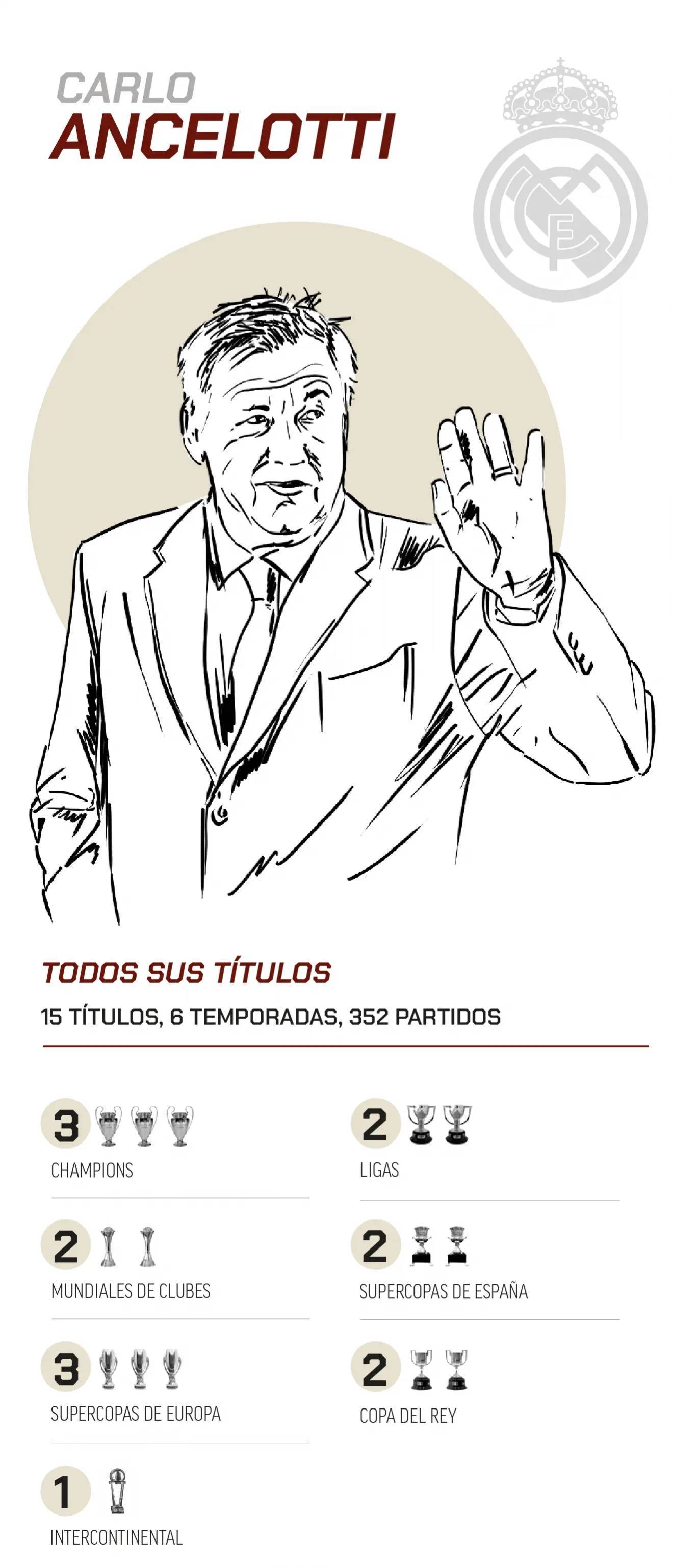 Los n�mero de Carlo Ancelotti con el Real Madrid