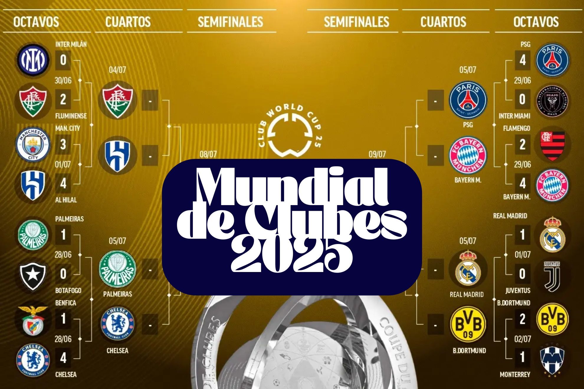 Partidos para hoy del Mundial de Clubes 2025: qui�n juega, horarios y d�nde ver en vivo en M�xico los Cuartos de Final