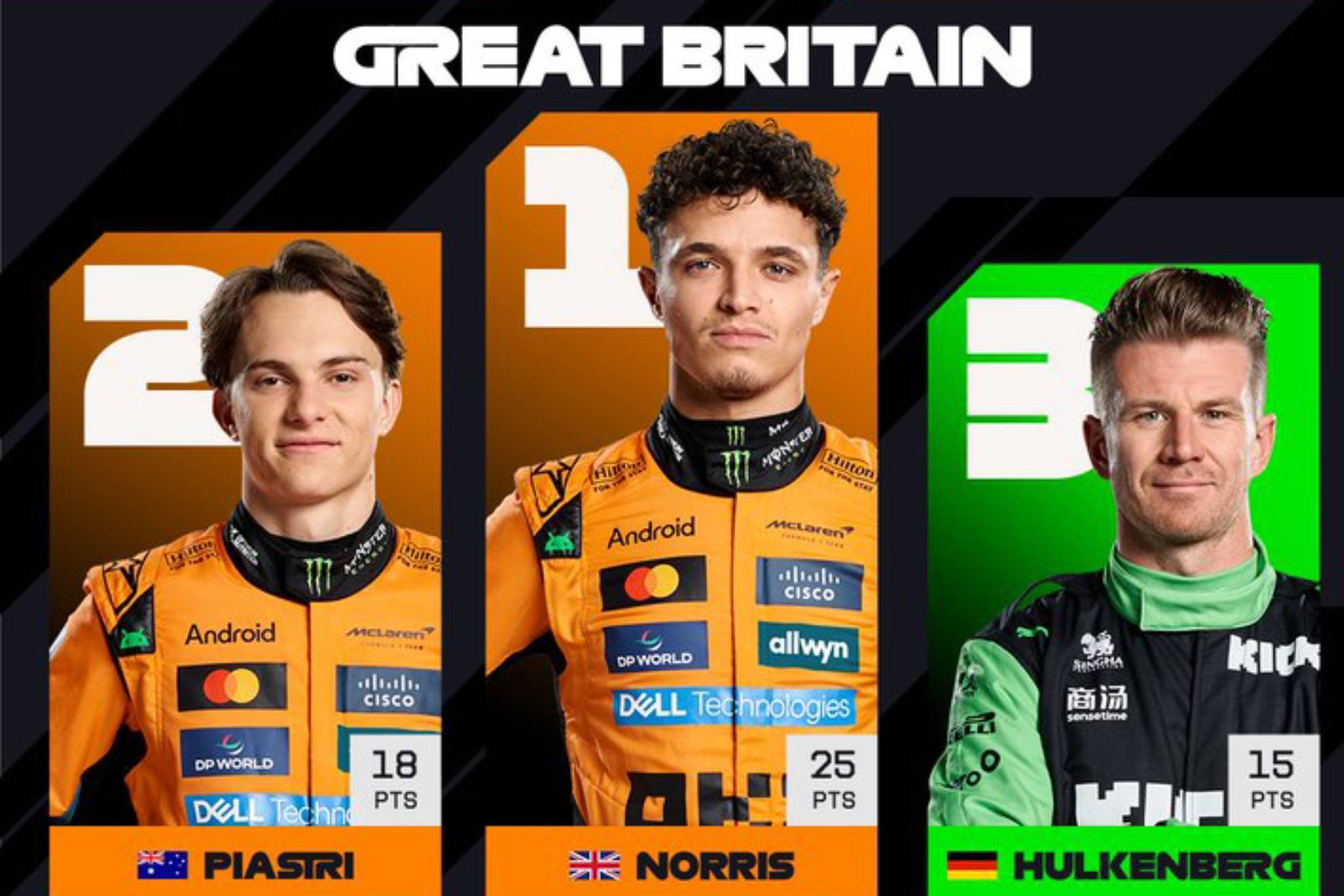Lando Norris.