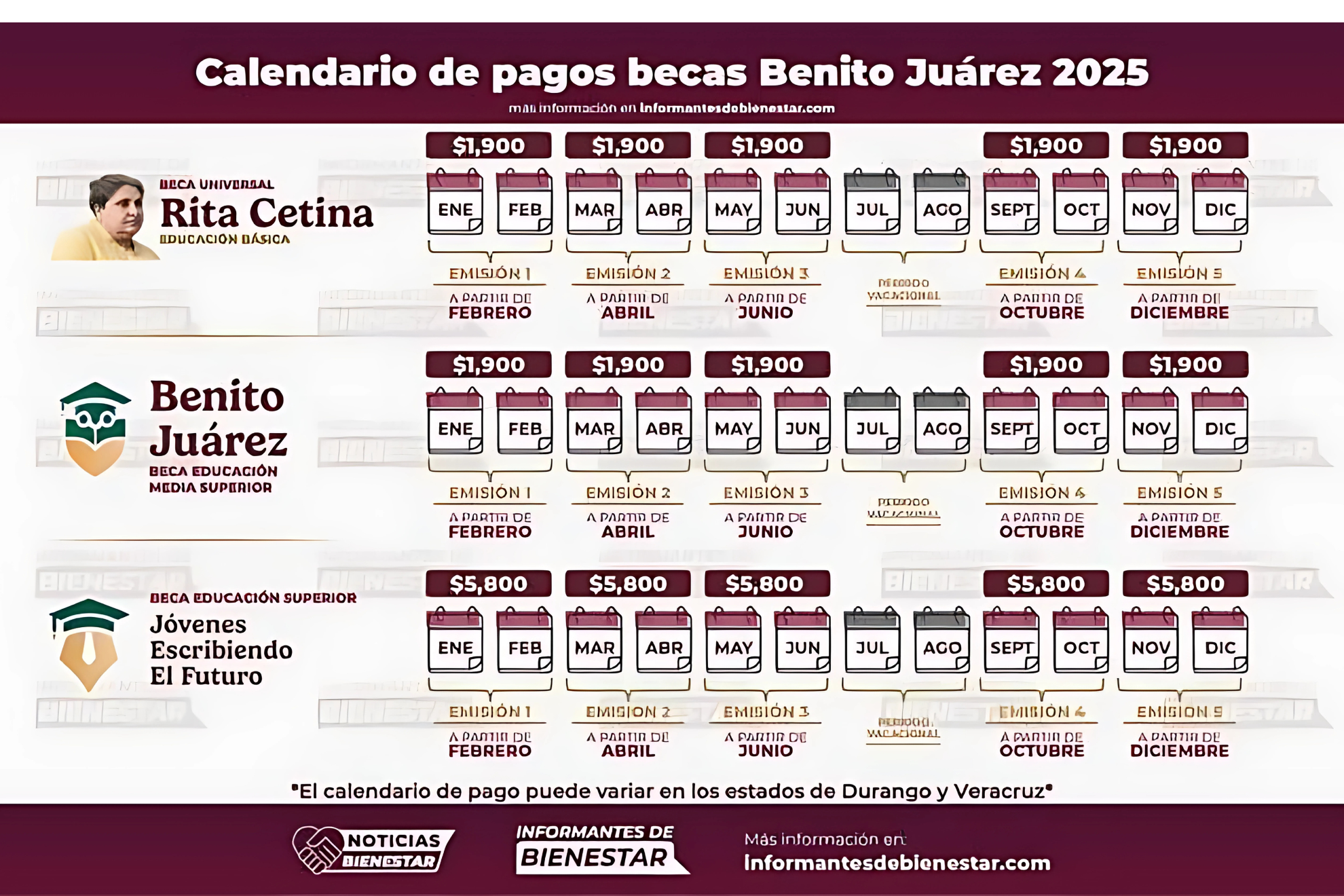 Calendario de pagos Beca Benito Juárez 2025 media superior: las fechas ...