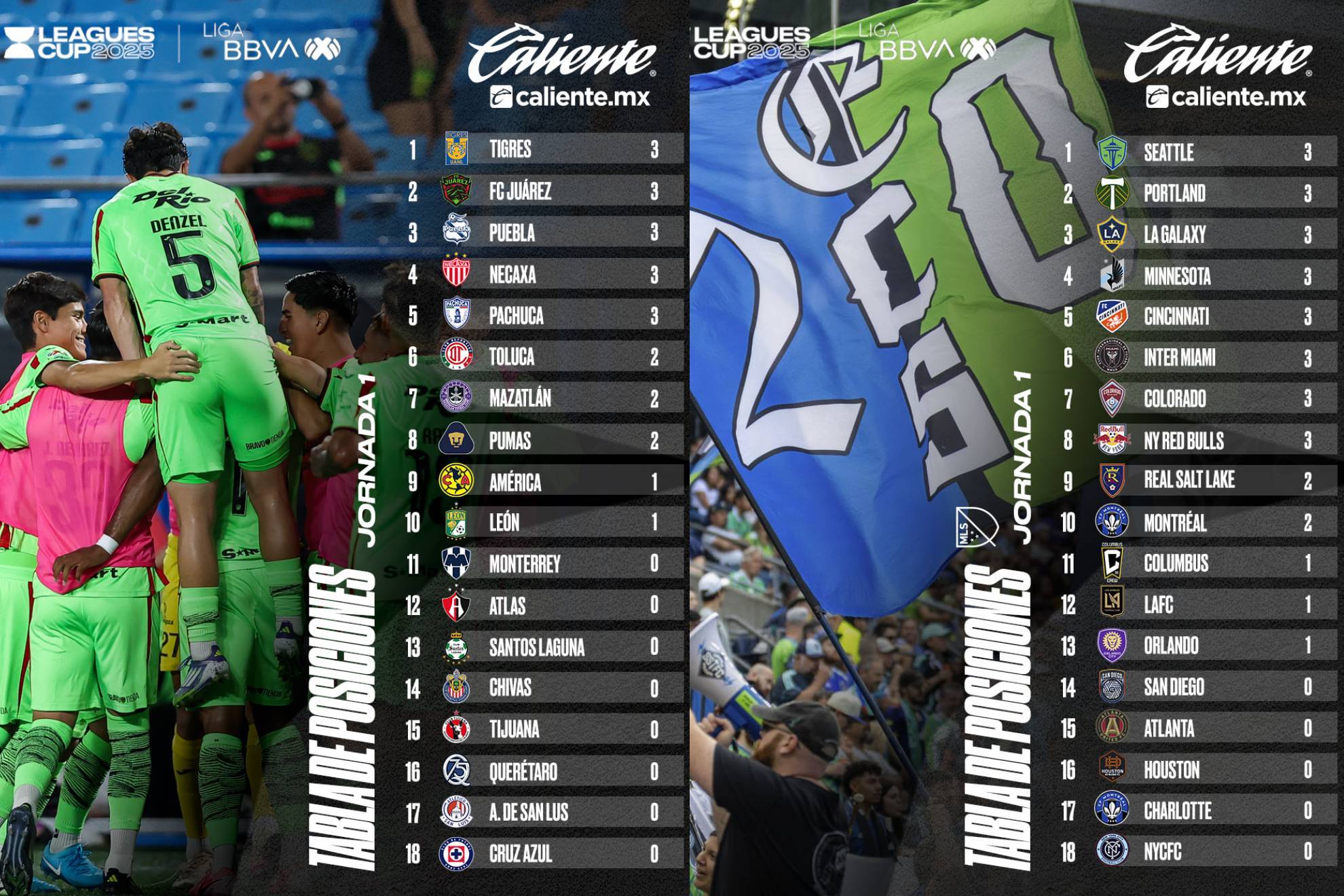 MLS da voltereta y duro golpe a Liga MX en Jornada 1 de la Leagues Cup ...