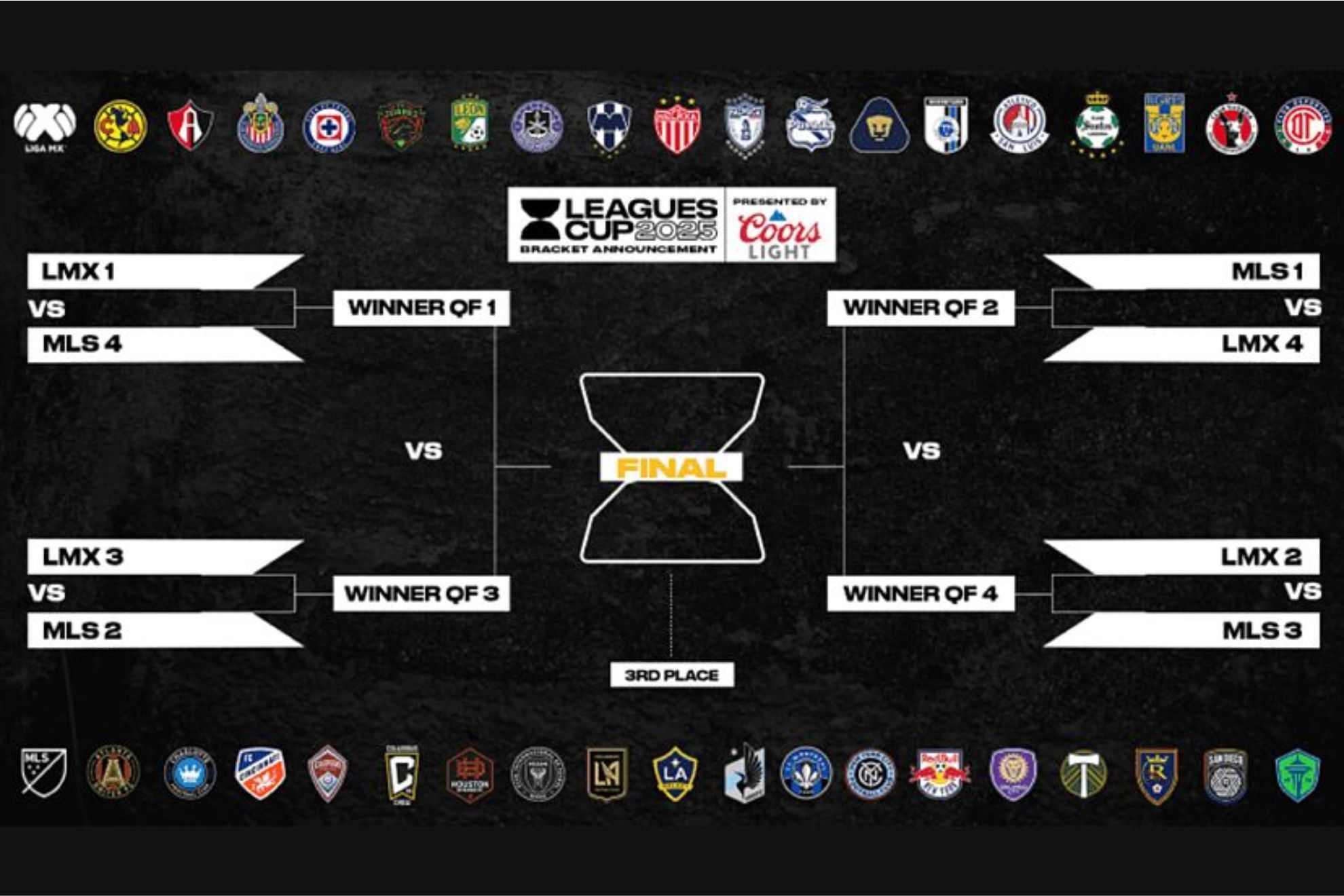 �Qui�n juega hoy en la Leagues Cup 2025? Horarios y d�nde ver en vivo la Fecha 3 de los equipos de Liga MX