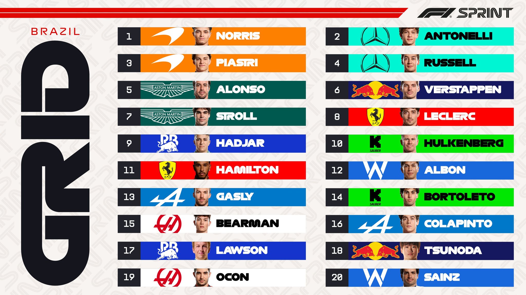 Parrilla provisional para la Carrera Sprint del GP de Brasil