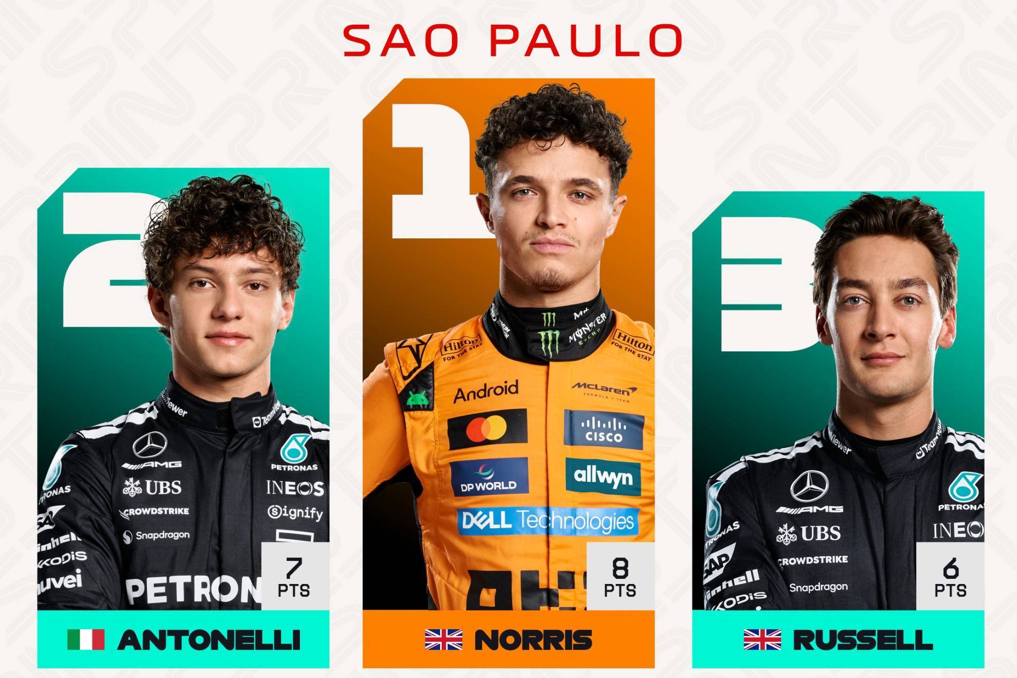 �C�mo qued� Carrera Sprint GP Brasil 2025? Lando Norris se aleja tras accidente de Piastri, Verstappen batalla