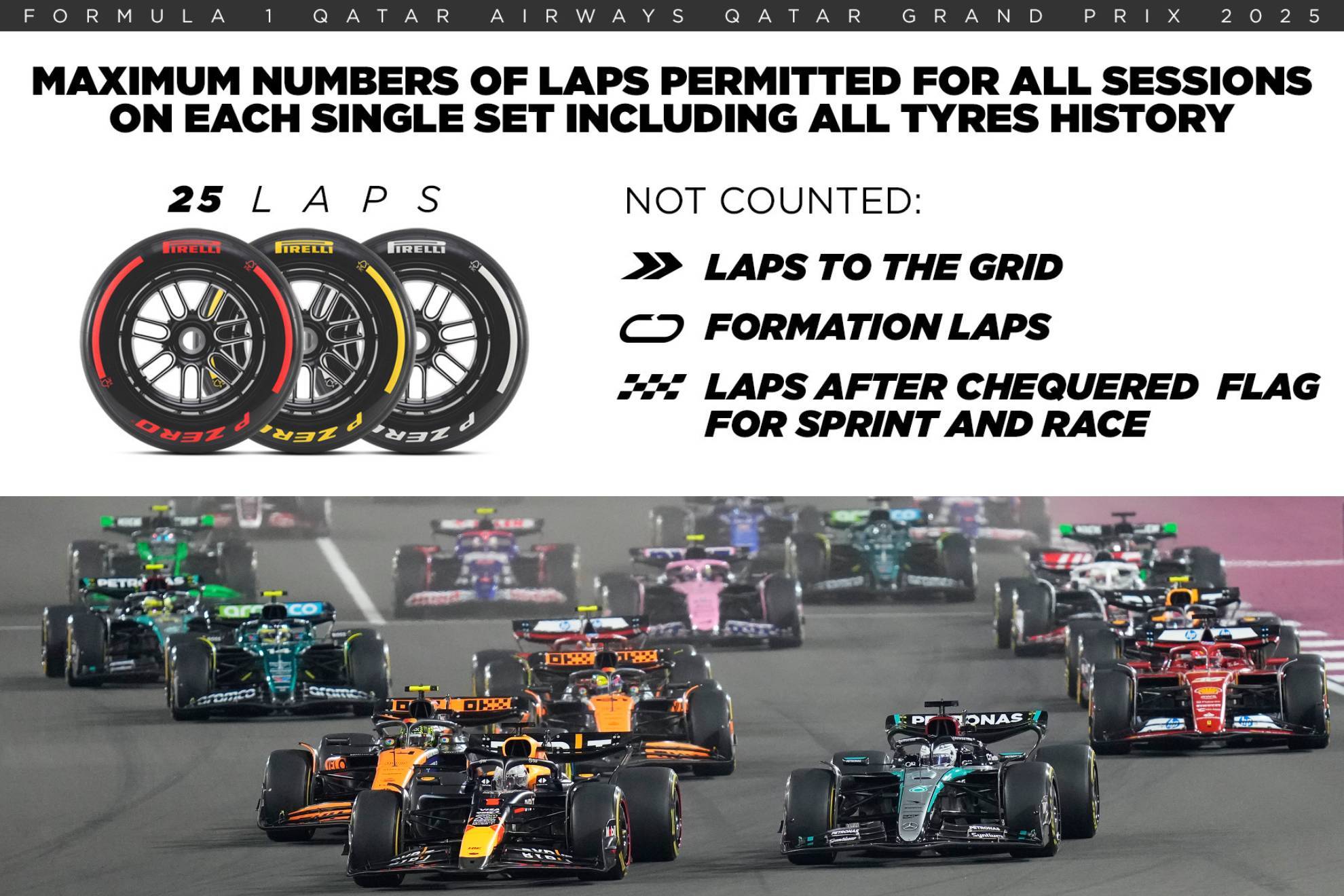 La informaci�n que brind� Pirelli sobre los neum�ticos en Qatar