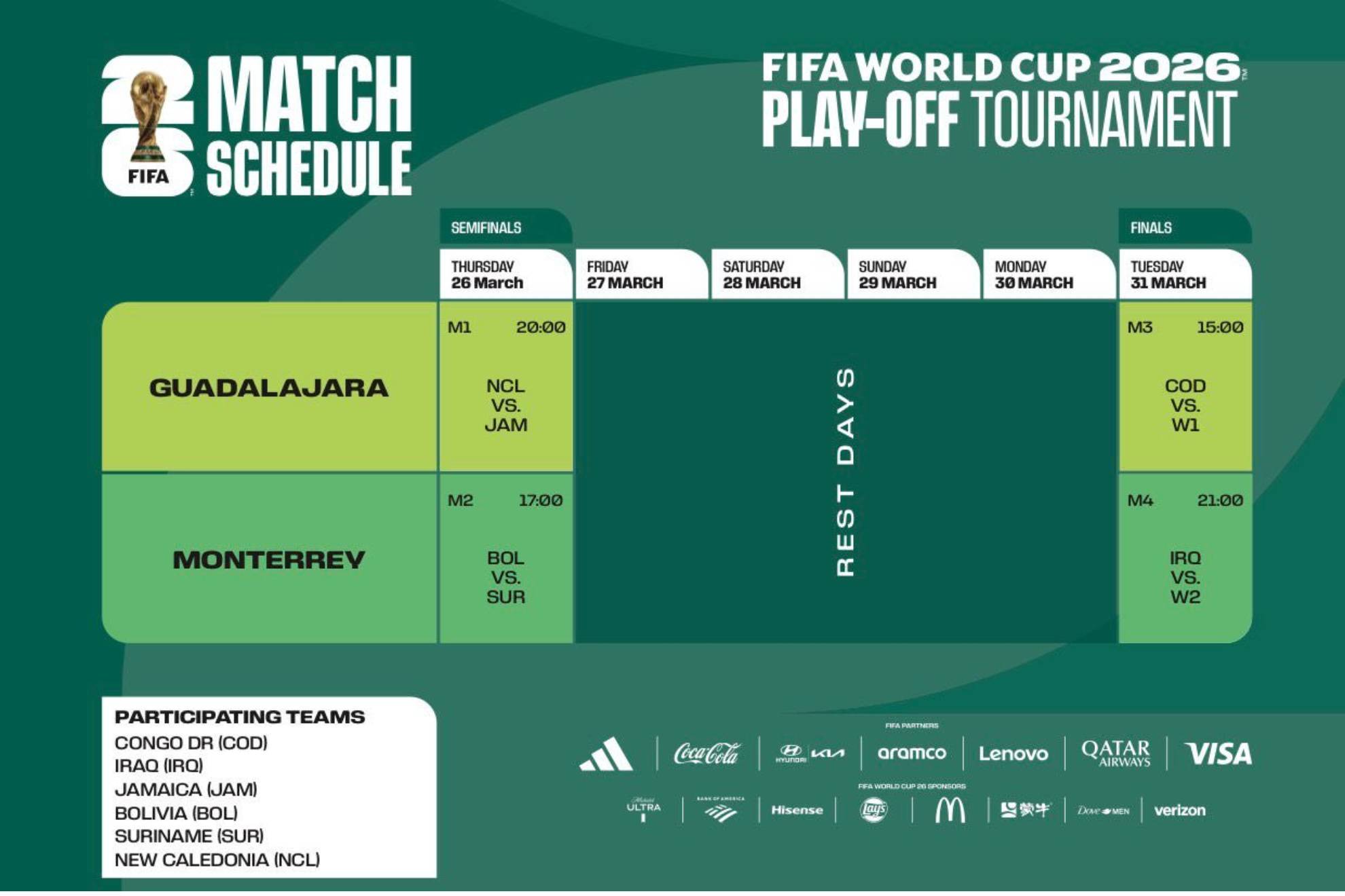 El calendario del repechaje intercontinental en M�xico