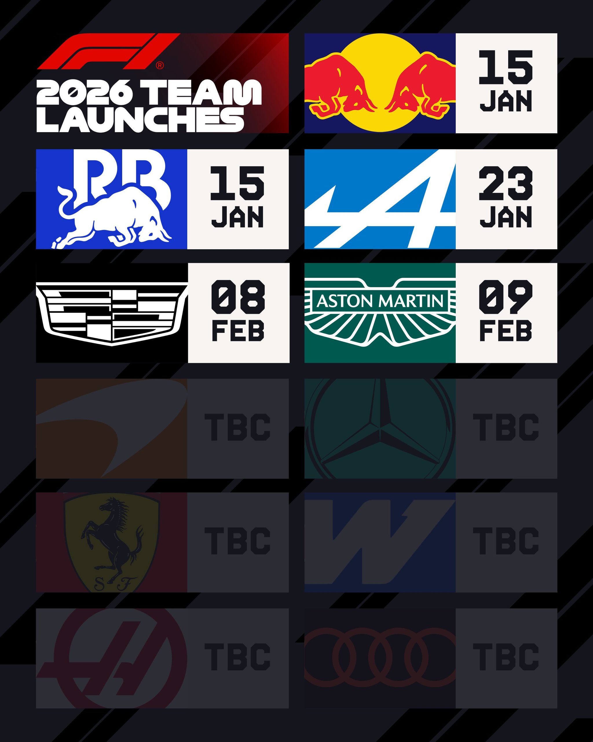 Las fechas al momento para la presentaci�n de los monoplazas para 2026