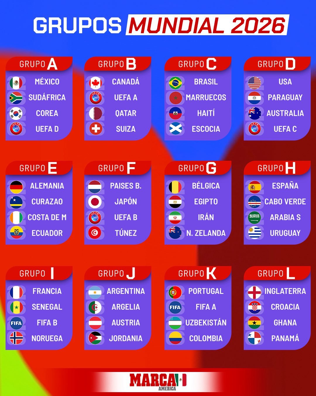 As� quedaron acomodados los 12 grupos del Mundial 2026