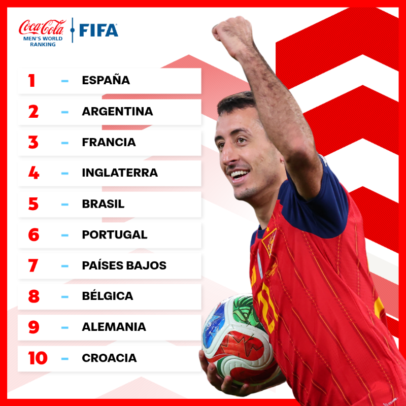 Mexico Ranking FIFA revela último ranking en 2025: ¿Cuál es la mejor selección y en ...