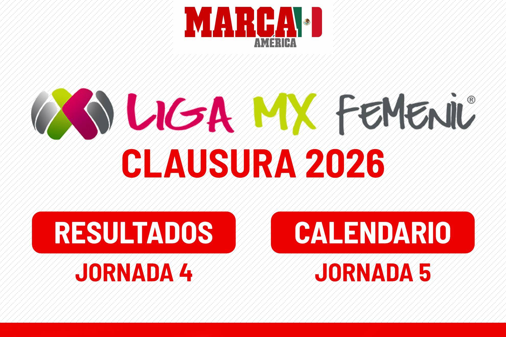 Liga MX Femenil: resultados y tabla tras la Jornada 4, adem�s del calendario de juegos de la Jornada 5 del Clausura 2026