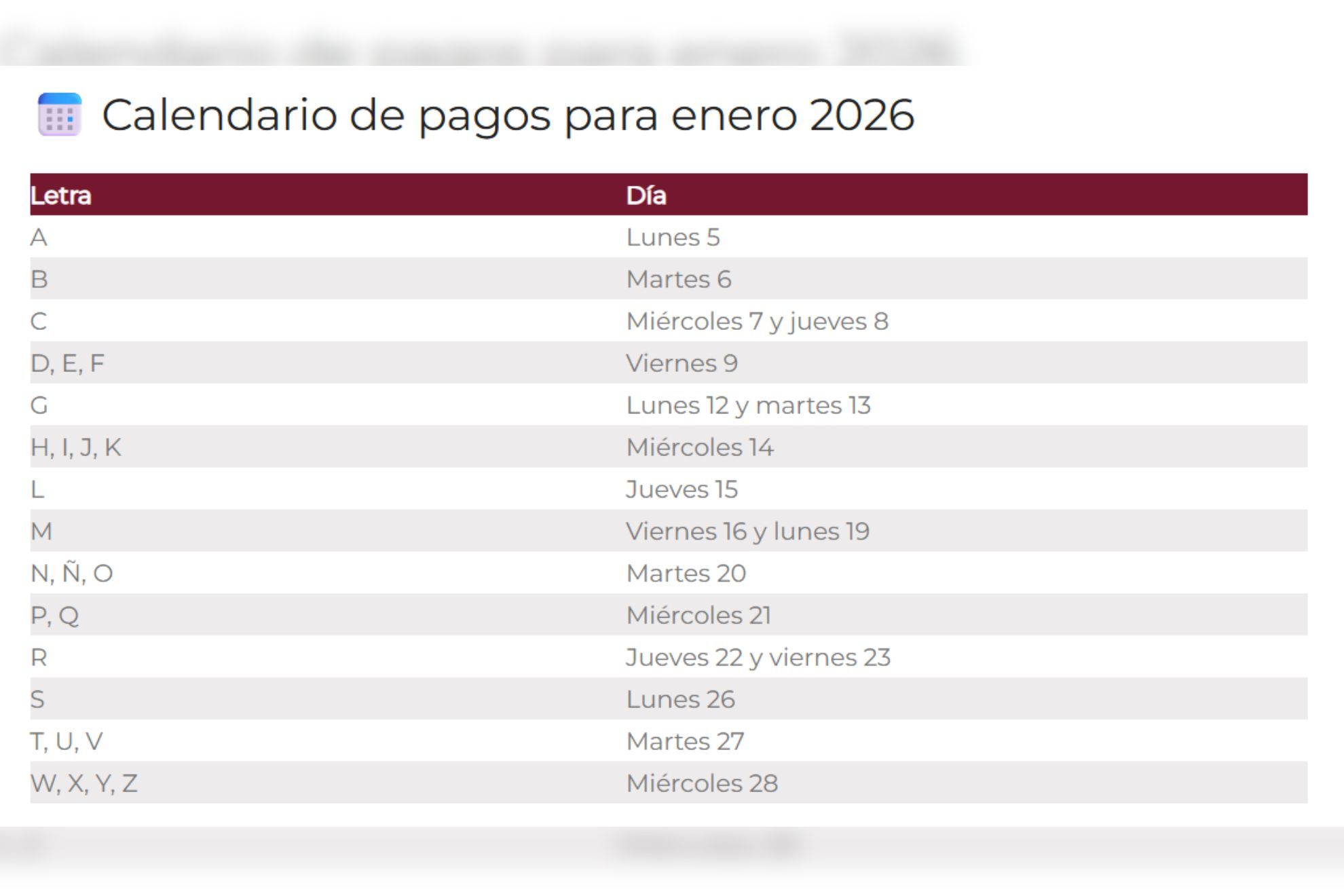 �Qu� letras cobran hoy la Pensi�n Bienestar este 28 de enero 2026?