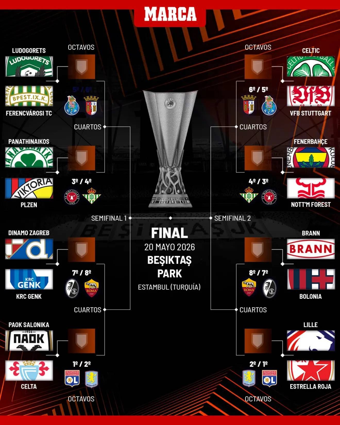 Los playoffs se jugar�n el 19 y 26 de febrero
