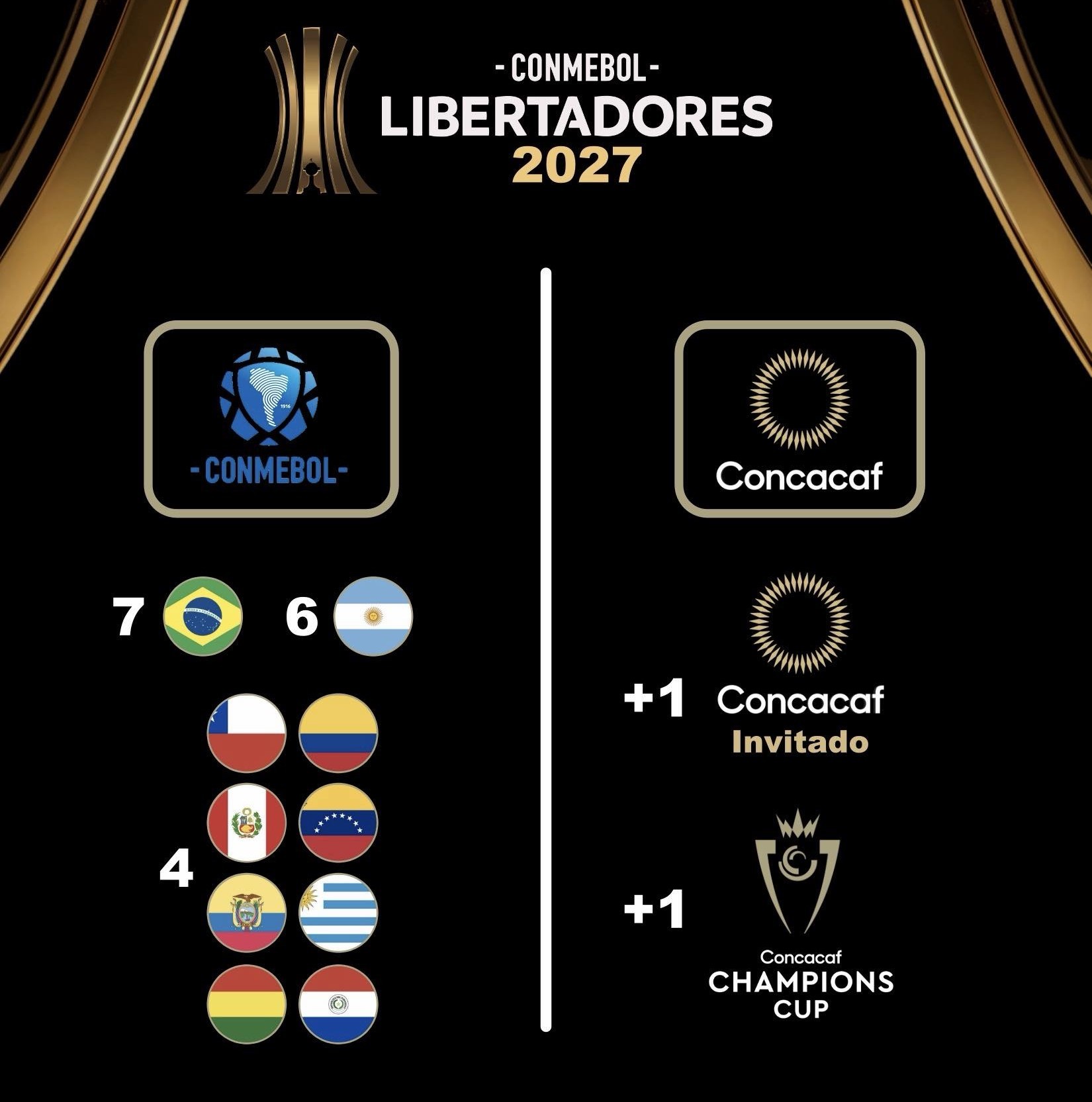 Copa Libertadores 2027