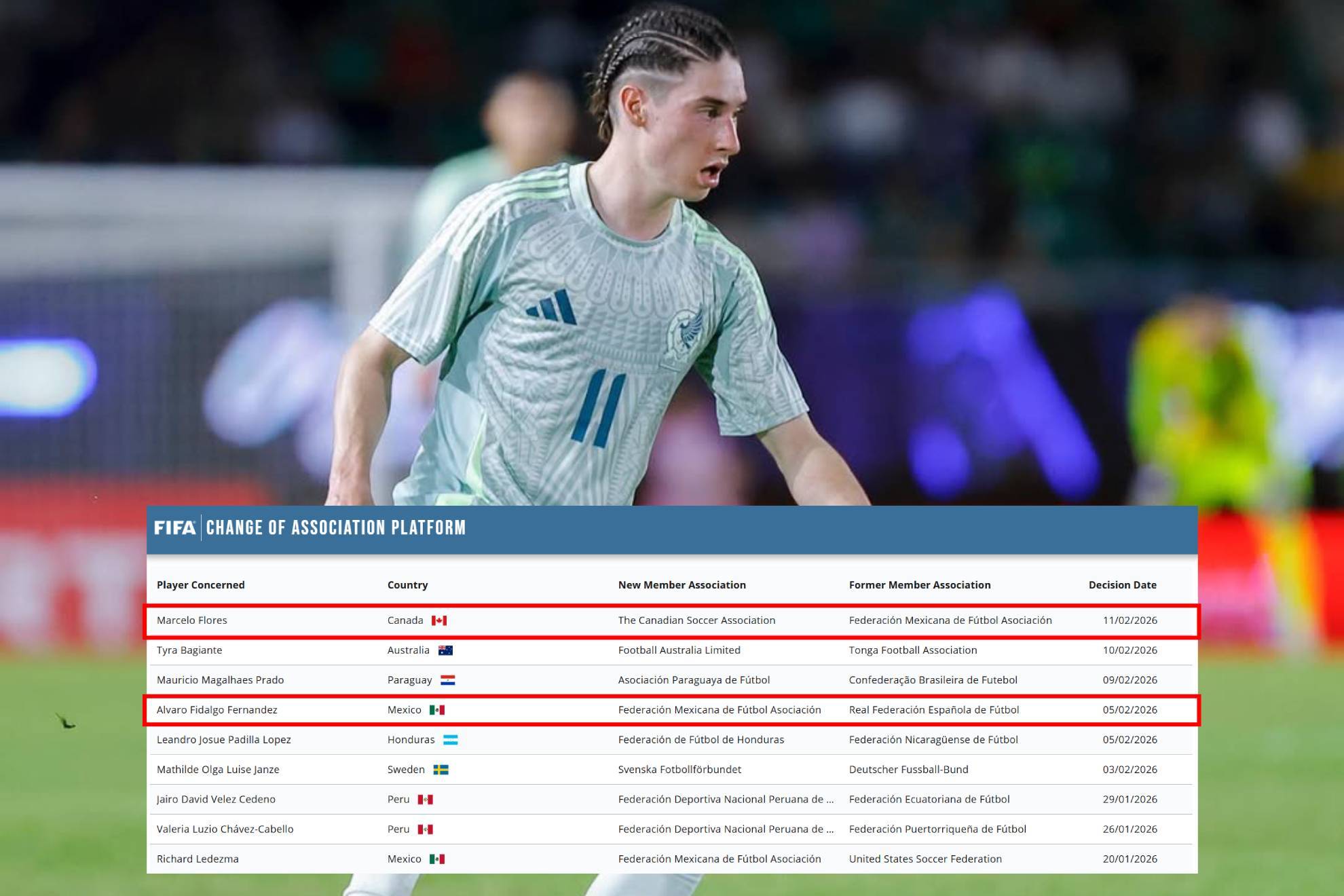 Los �ltimos futbolistas autorizados de cambiar de selecci�n, incluido Marcelo Flores y �lvaro Fidalgo