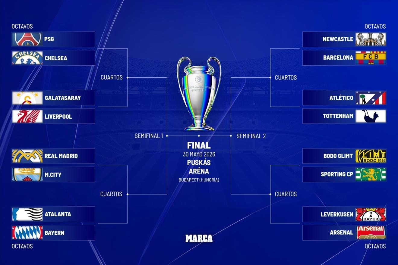 Sorteo de octavos de Champions: Real Madrid vs City, Newcastle vs Barcelona y Atl�tico vs Tottenham