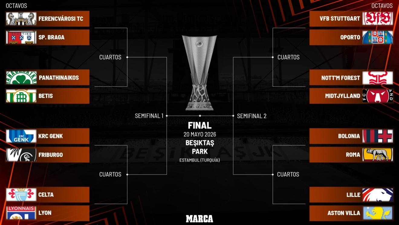 El Betis de �lvaro Fidalgo con suerte en el sorteo; jugar� con el Panathinaikos en octavos