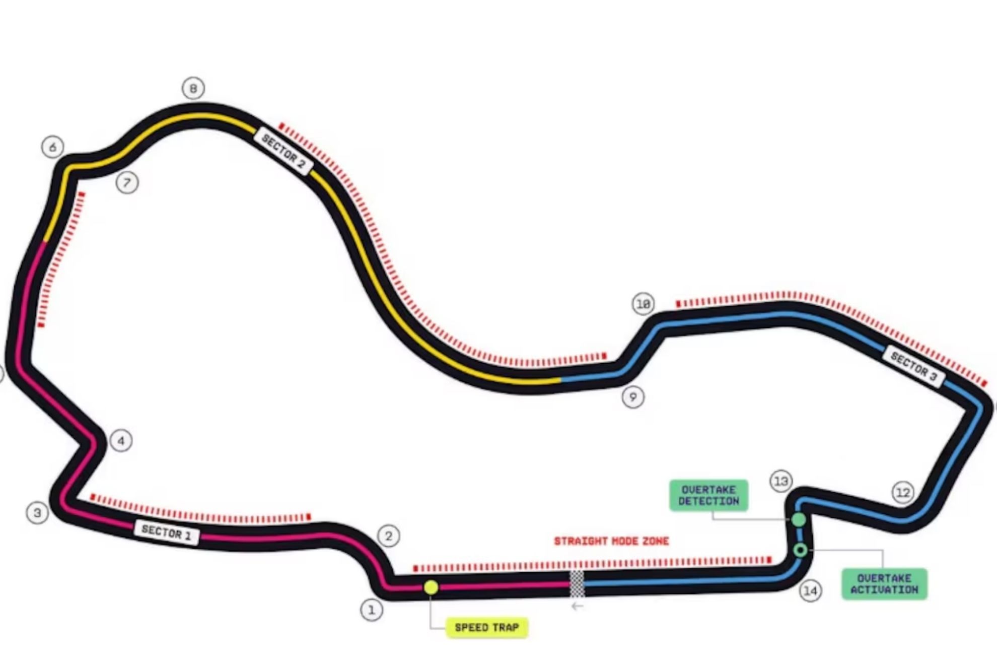 La temporada 2026 de la F1 arranca en el Albert Park Grand Prix Circuit del GP de Australia