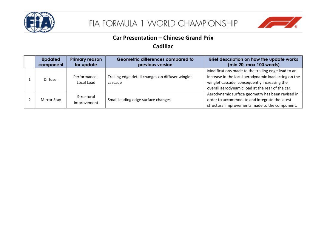 Cadillac FIA GP China F1