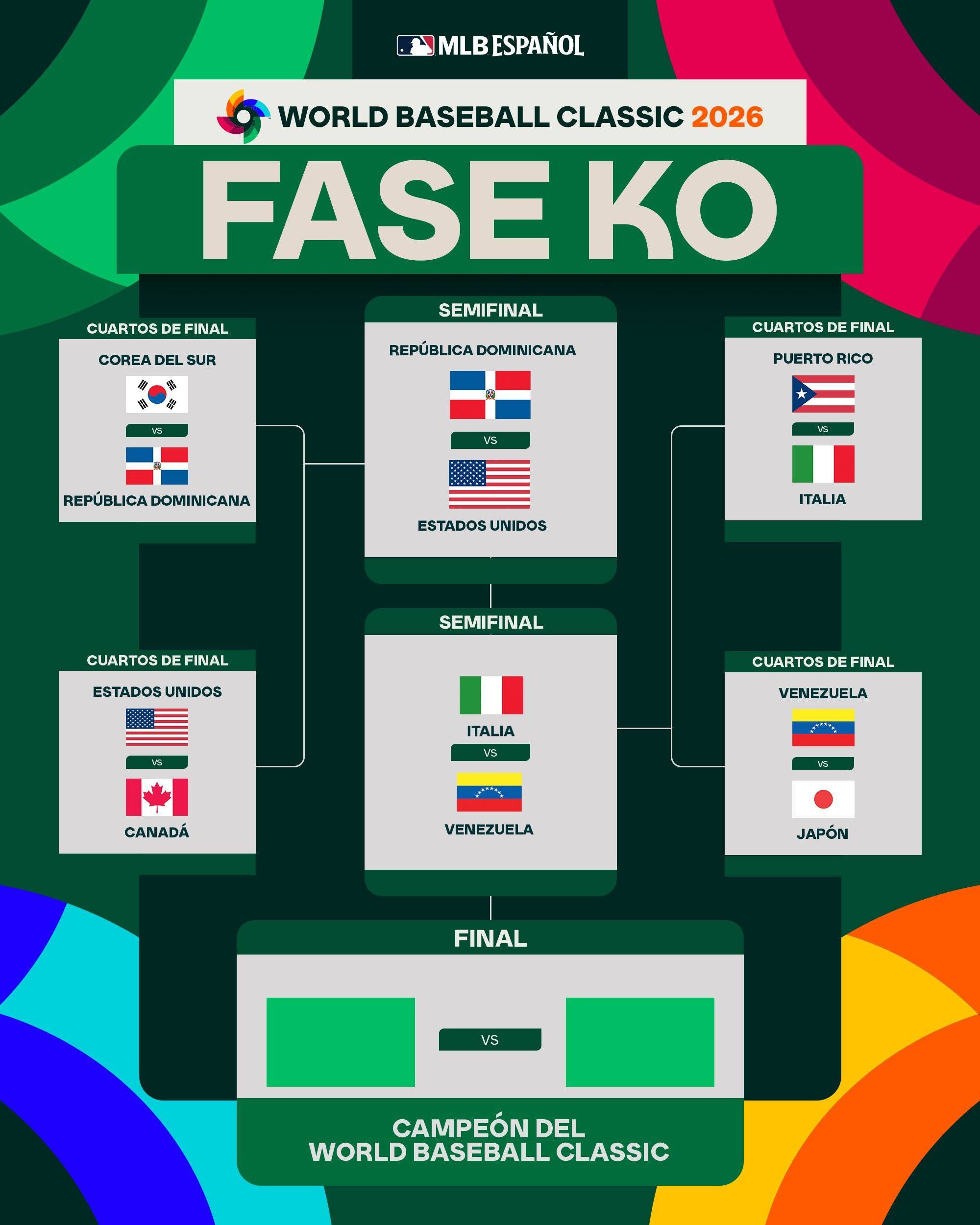As� se jugar�n las semifinales del Cl�sico Mundial de Beisbol