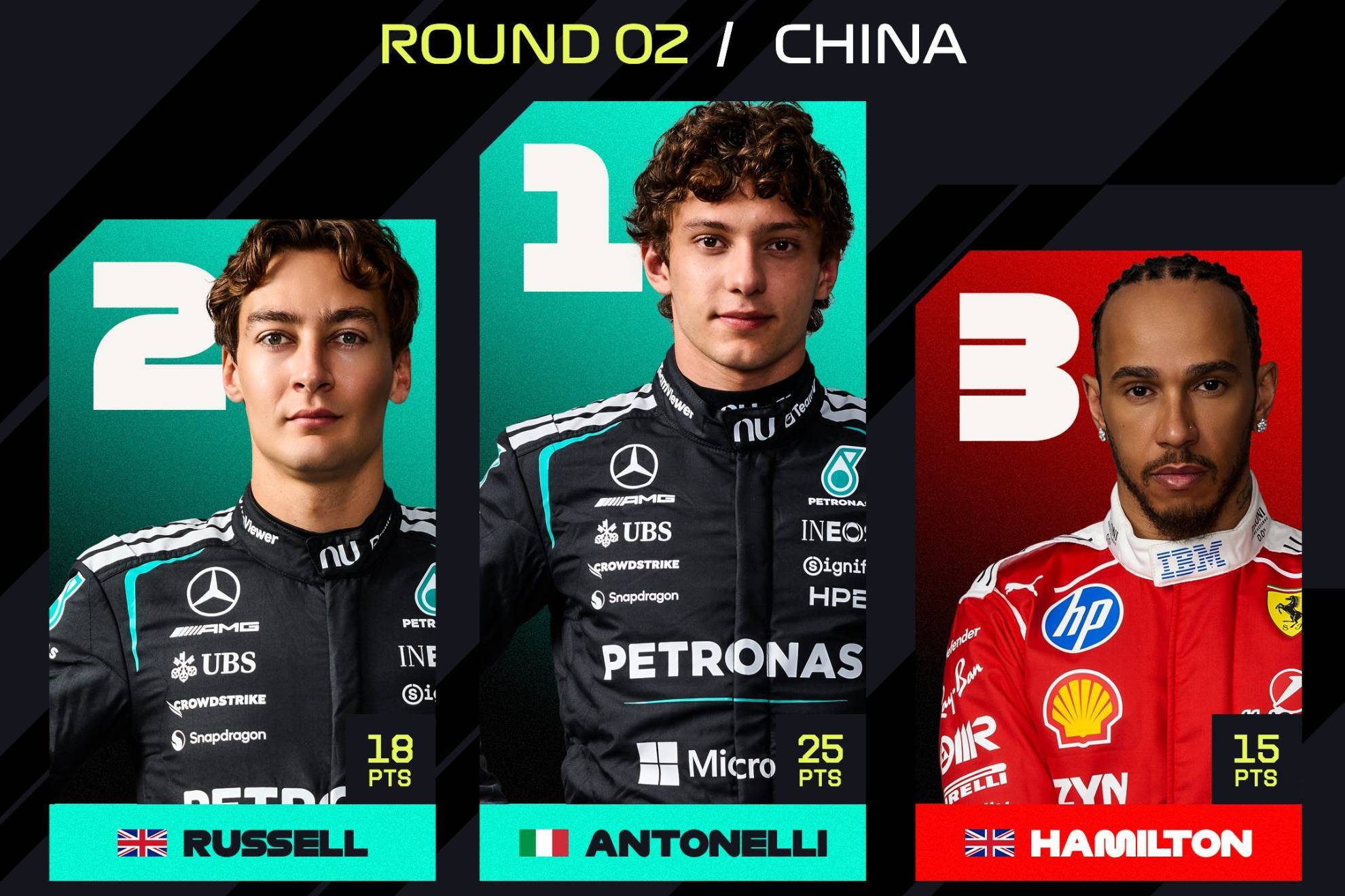 �C�mo qued� Carrera del GP China 2026? Primera victoria de Antonelli en F1 y buena labor de Checo P�rez