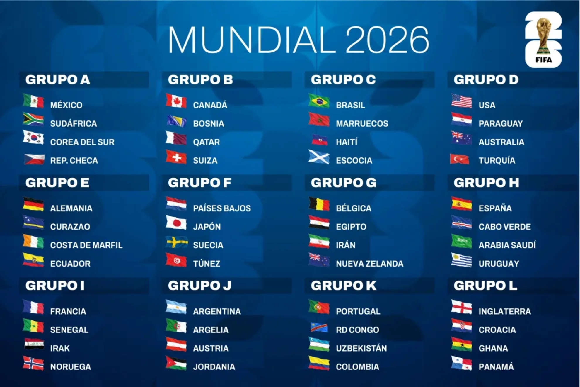 Estos son los 12 grupos completos del Mundial 2026