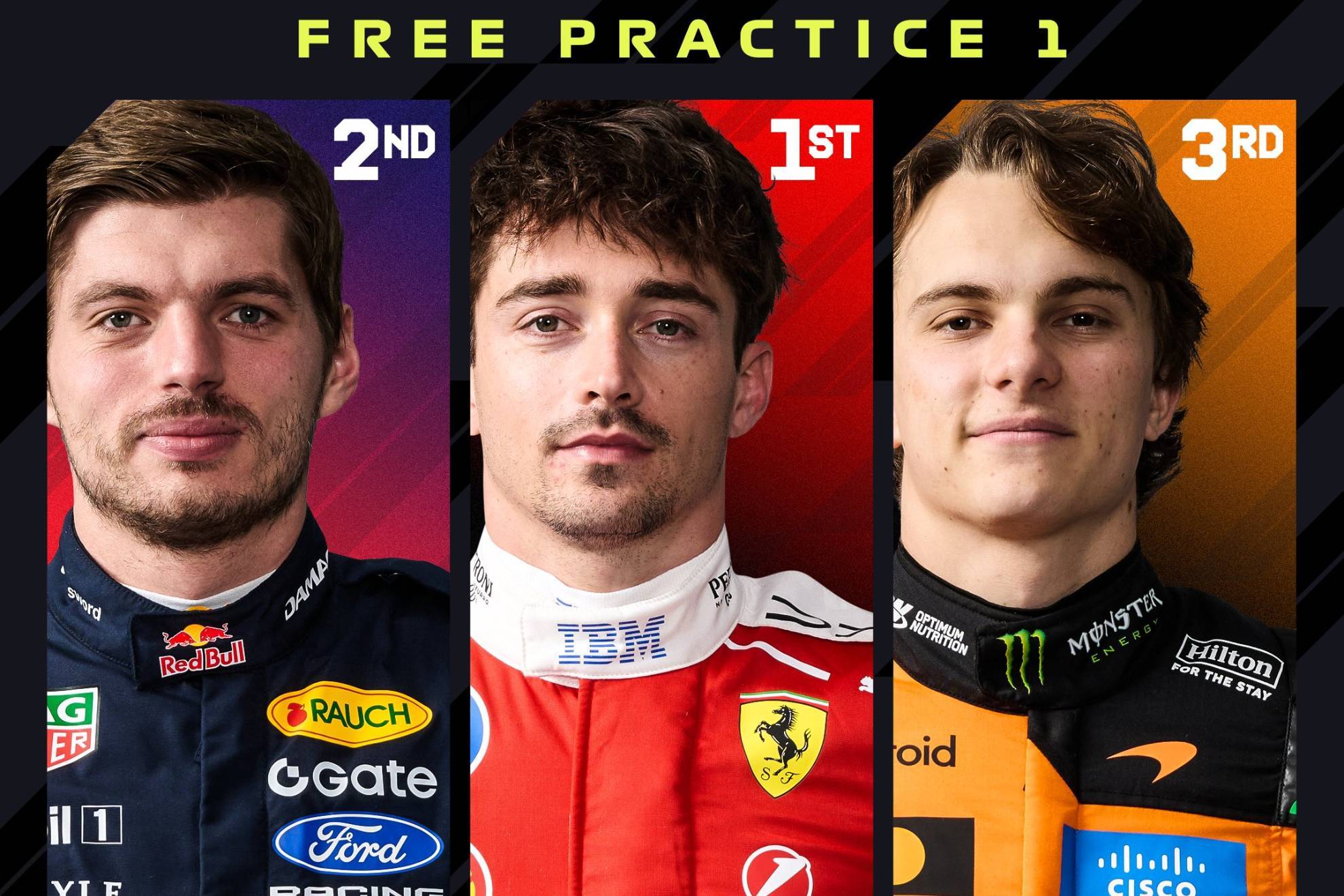 �C�mo qued� Pr�ctica 1 del GP Miami 2026? Leclerc manda, Checo P�rez saca el pecho con Cadillac